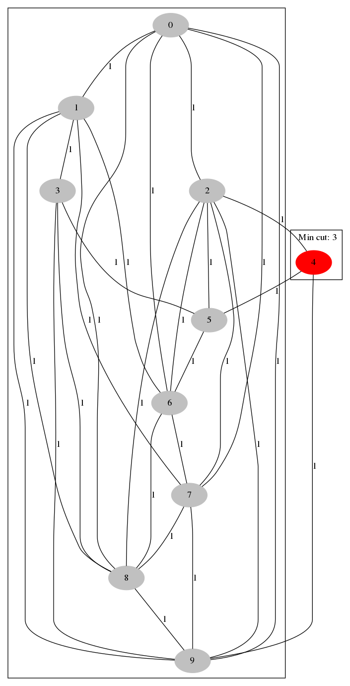 minimum cut - Animated gif demo