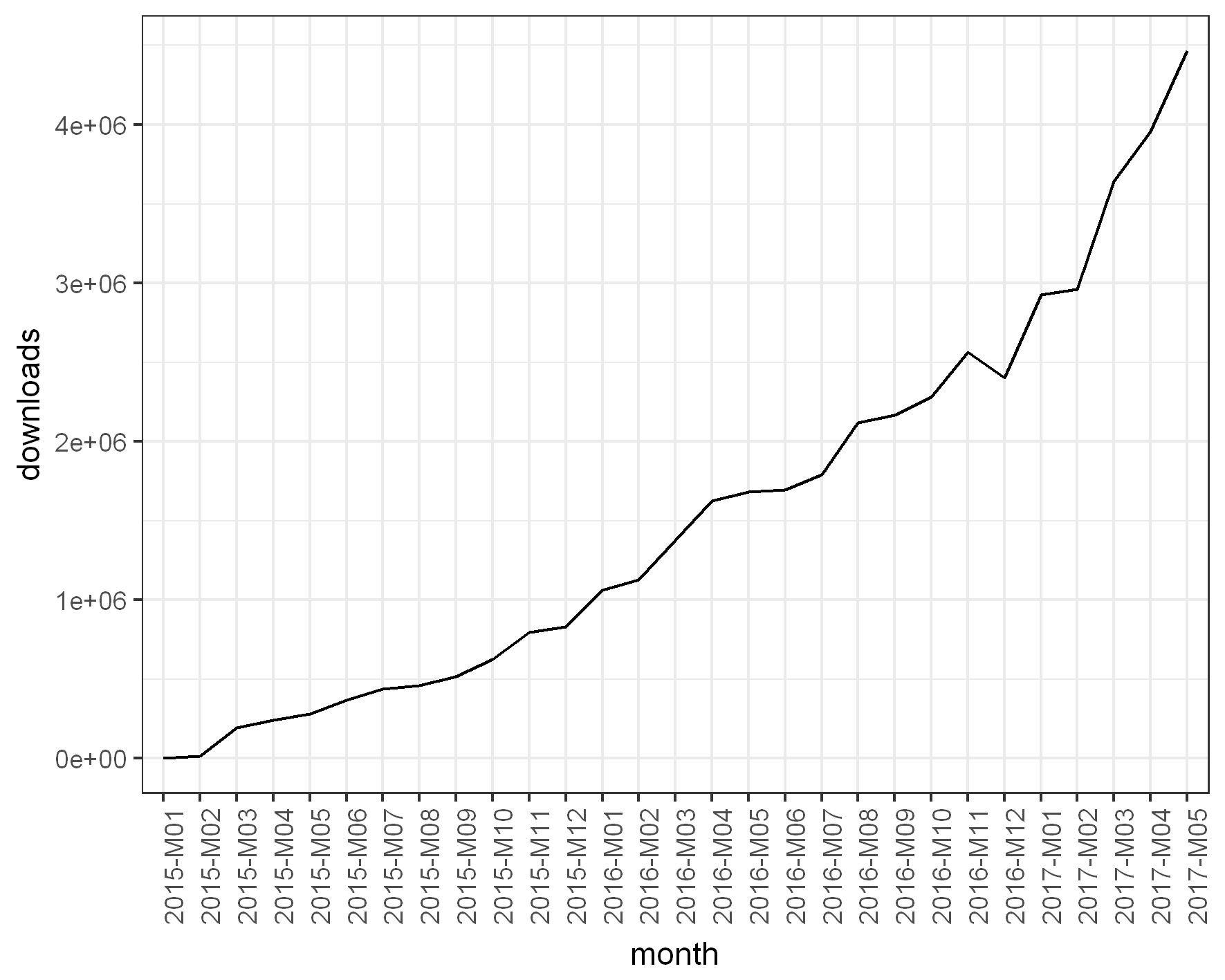 React npm stats