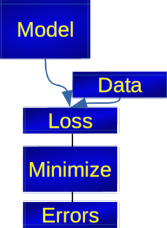 zfit workflow