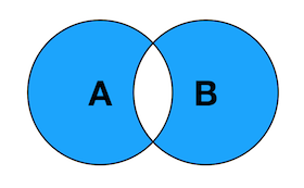 FULL OUTER JOIN EXCLUDING INNER JOIN