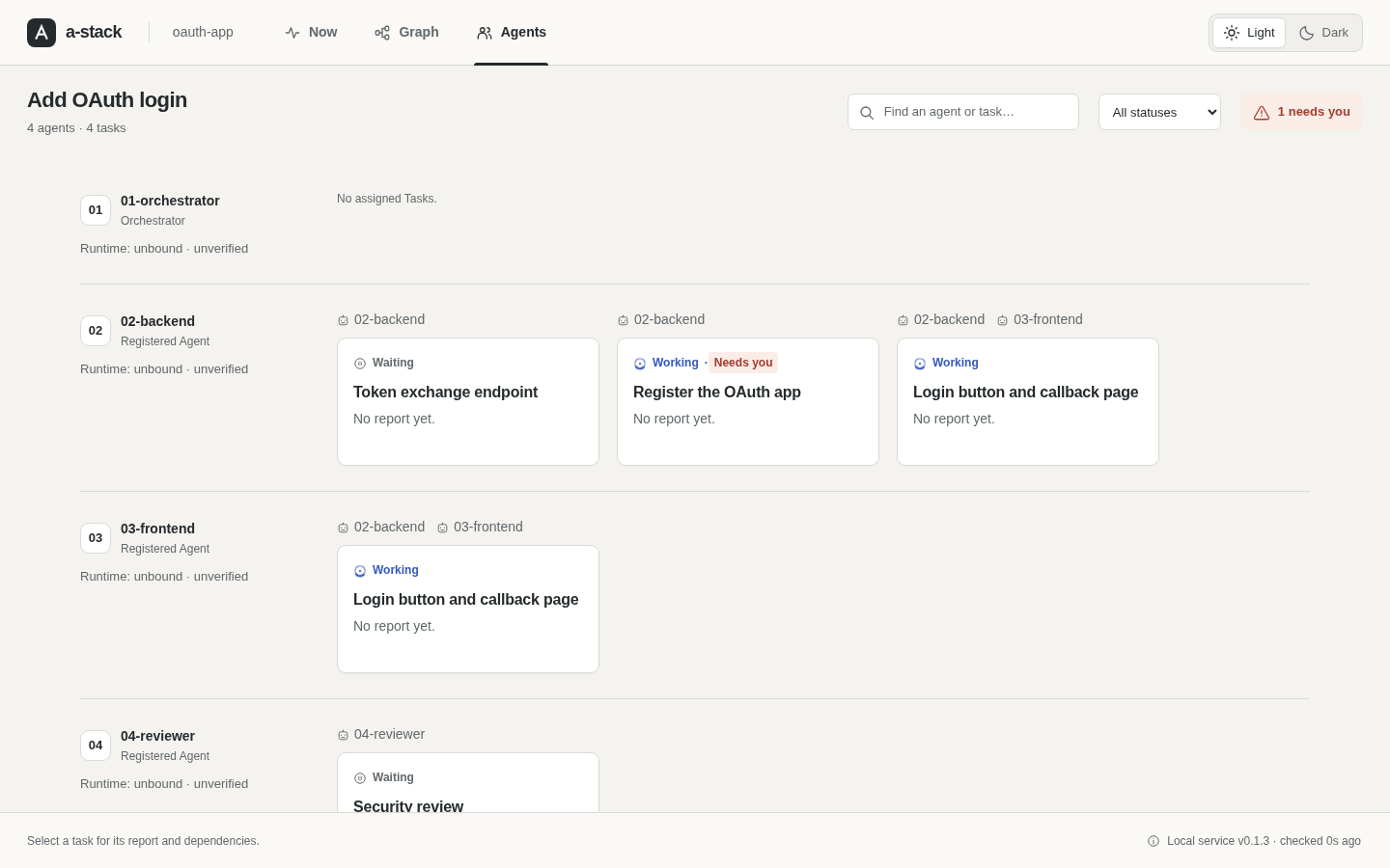 The Agents tab of the browser view: 01-orchestrator with no Tasks, 02-backend with three Tasks, one of them with a Needs you question and one shared with 03-frontend, then 03-frontend and 04-reviewer with one Task each.