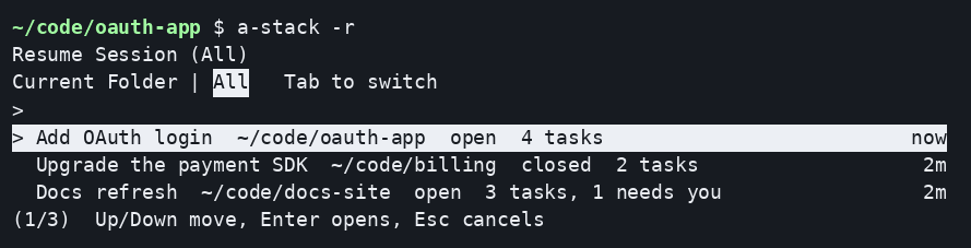 The a-stack -r picker in a terminal: three Sessions with their folders, open or closed, Task counts and one needs you. Tab switches between this folder and all folders.
