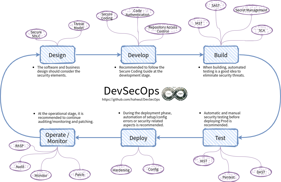 Roadmap