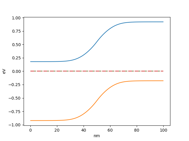 doc/fig/tutorial-pn.png