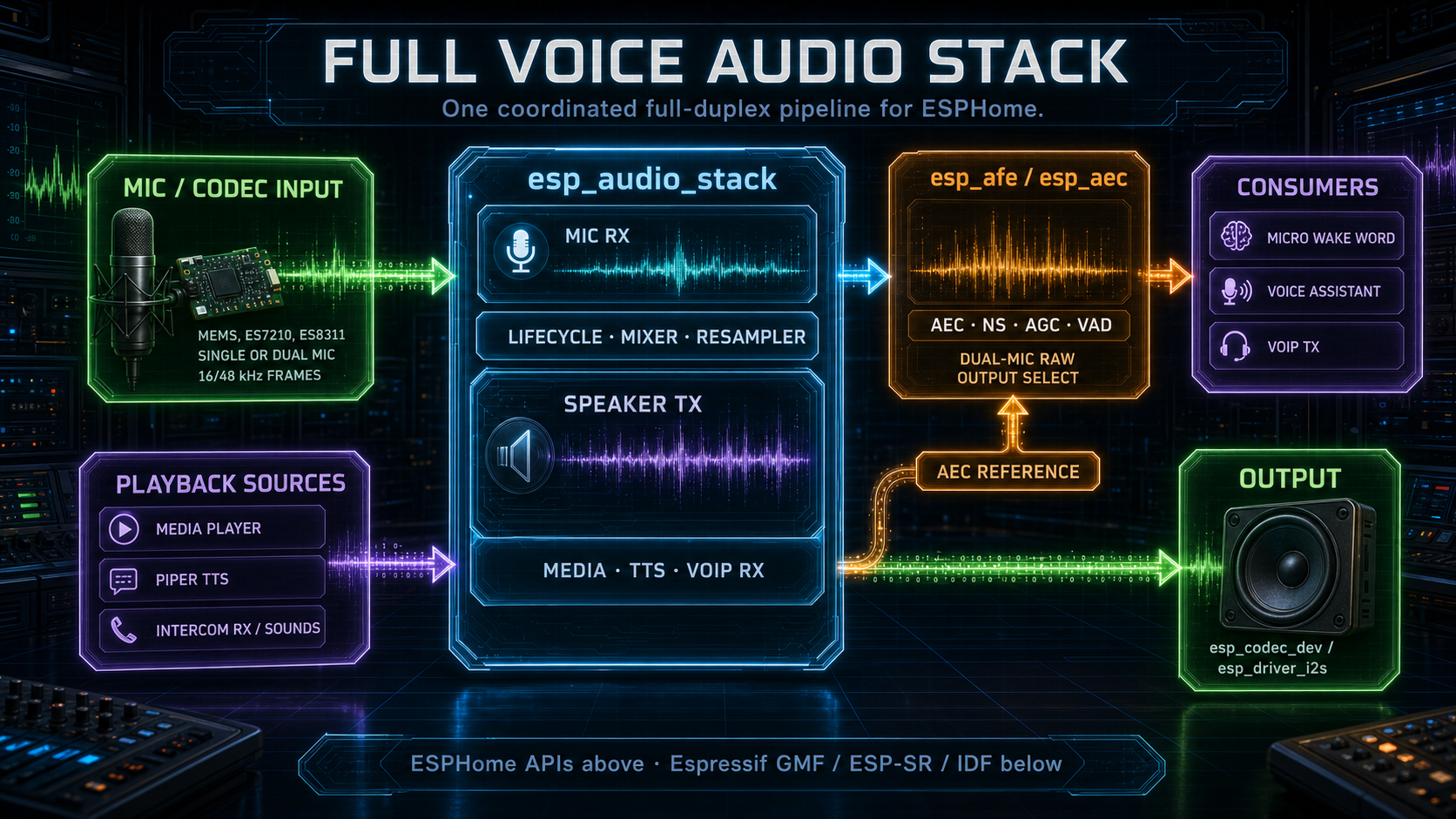 Full voice audio stack