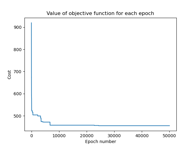 cost func2