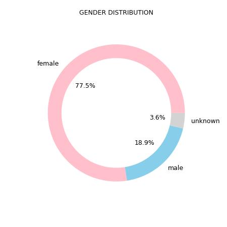 gender_distribution