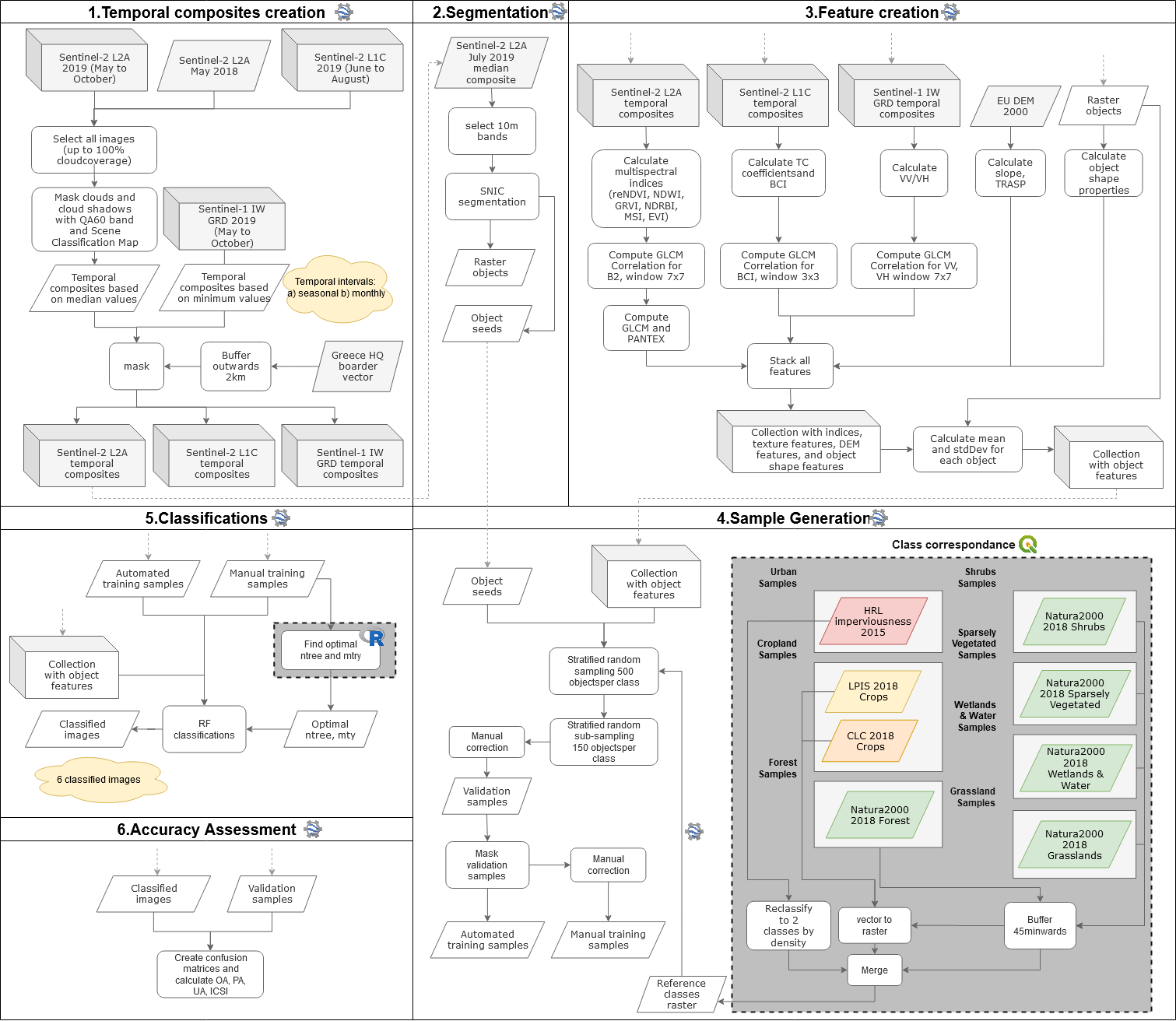 GitHub - n-verde/LIFE-IP_4_NATURA: GEE code for national-scale land ...