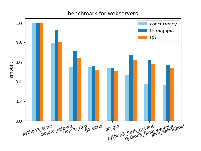 benchmark