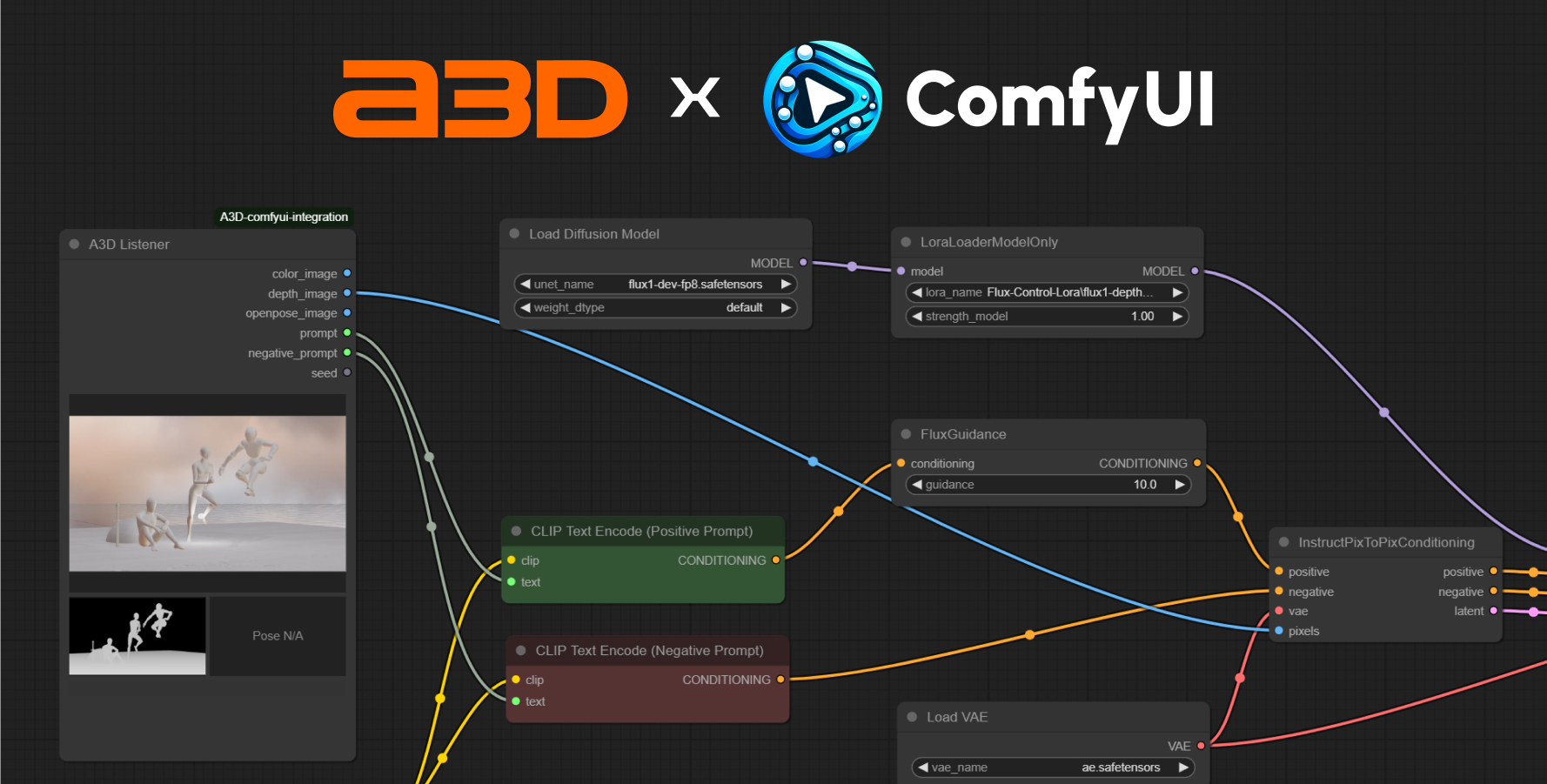 A3D ComfyUI Integration