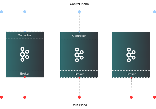 kafka-cluster.png