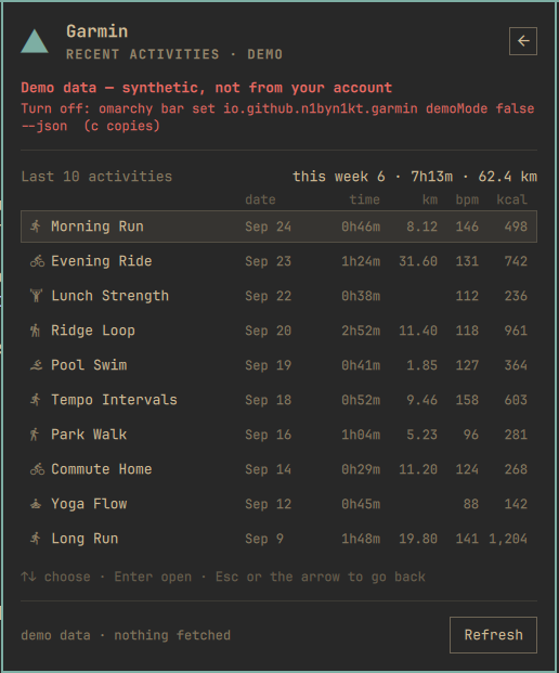 Activity list