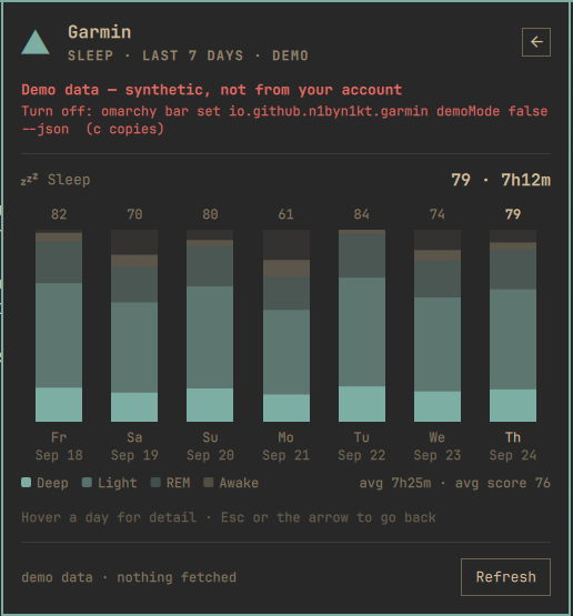 Sleep detail page