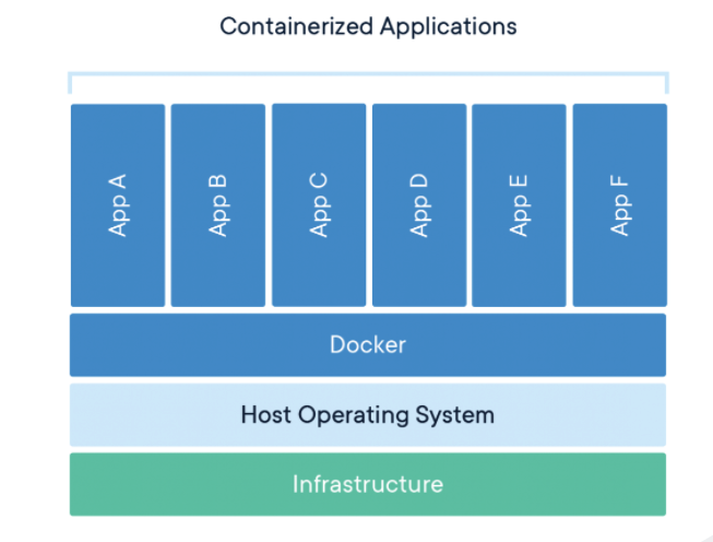 Docker