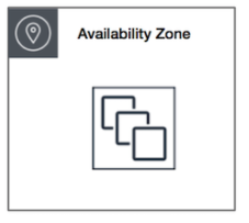 EC2 Placement Cluster