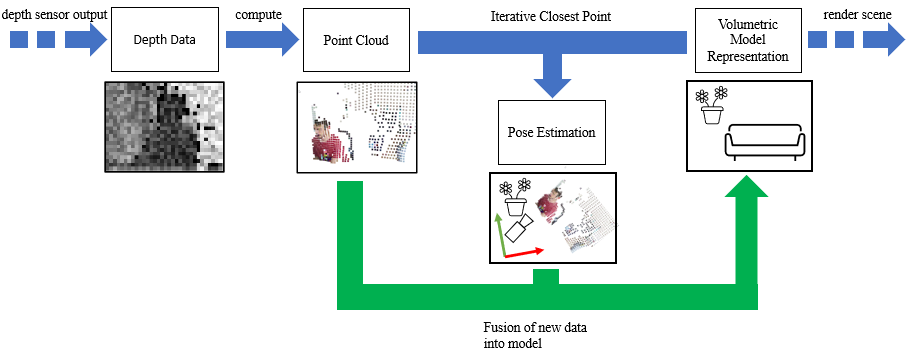 Algorithm Overview