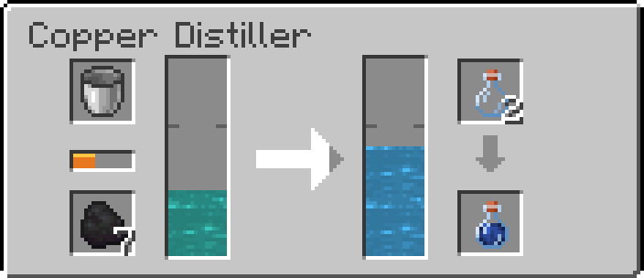 The Copper Distiller's screen: a bucket of sea water poured in, coal burning, sea water in the boiler tank and Pure water in the basin tank, bottles filling