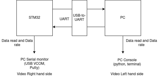 test setup