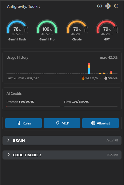 Quota Dashboard