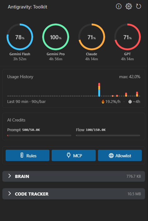 Usage Analytics