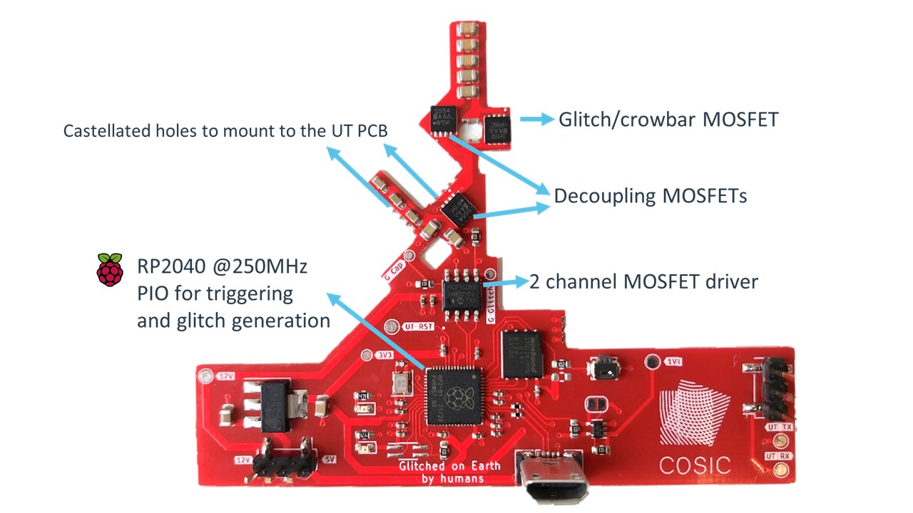 Modchip overview