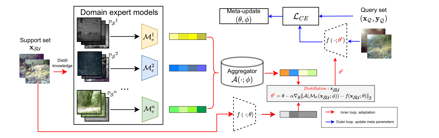 Method Overview