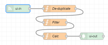 Bye subflow