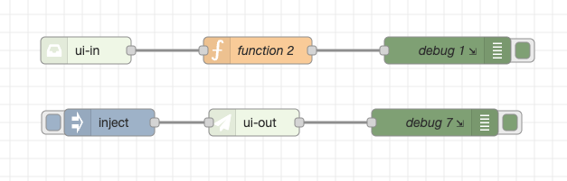 Beacons flow
