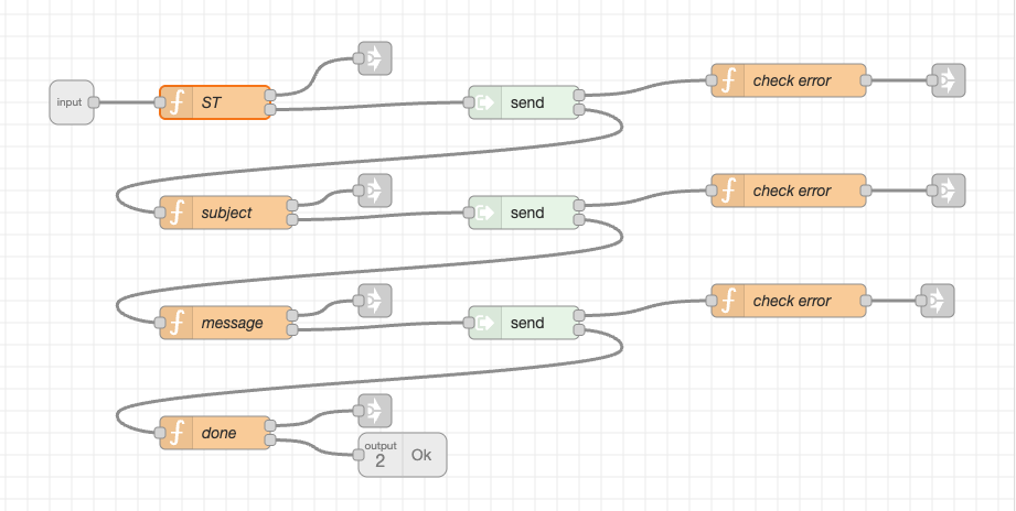Send message subflow