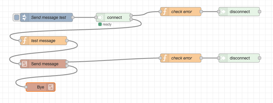 Send message test flow