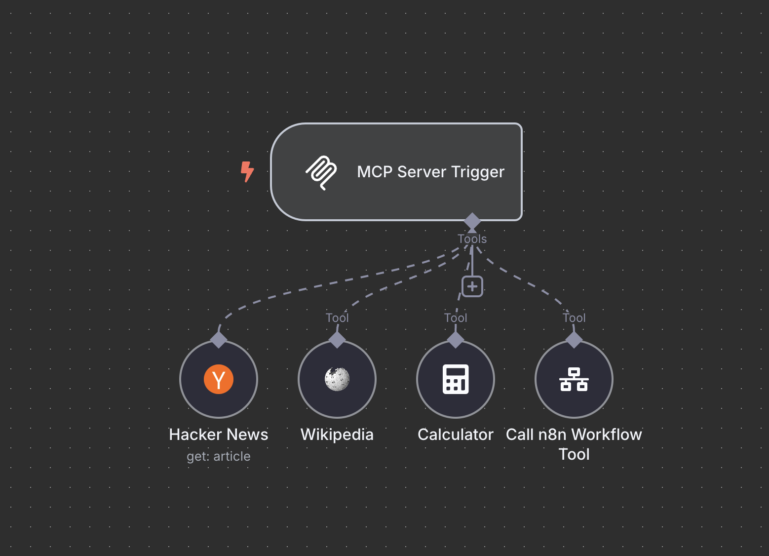 Real screenshot from n8n's official documentation showing the MCP Server Trigger node configuration