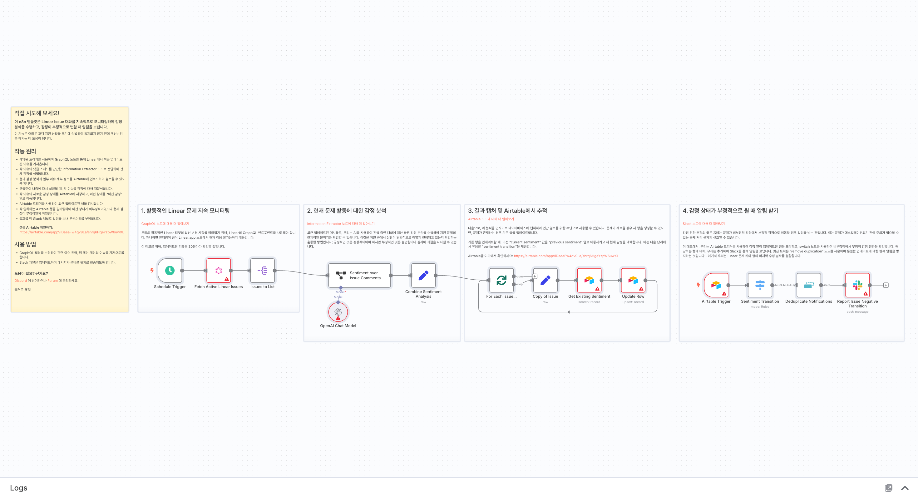 Sentiment Analysis Tracking on Support Issues with Linear and Slack