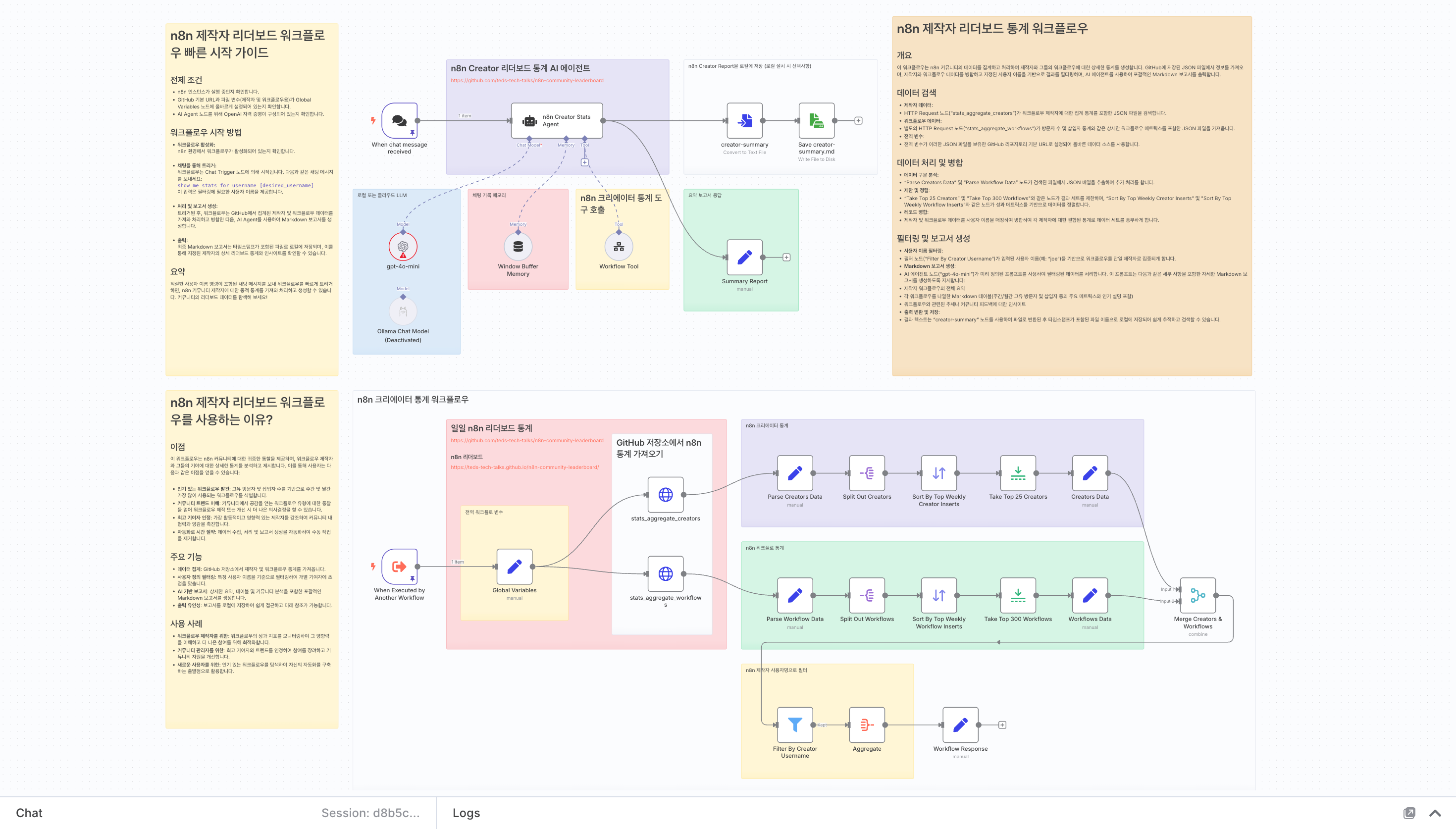 AI Agent for n8n Creators Leaderboard - Find Popular Workflows