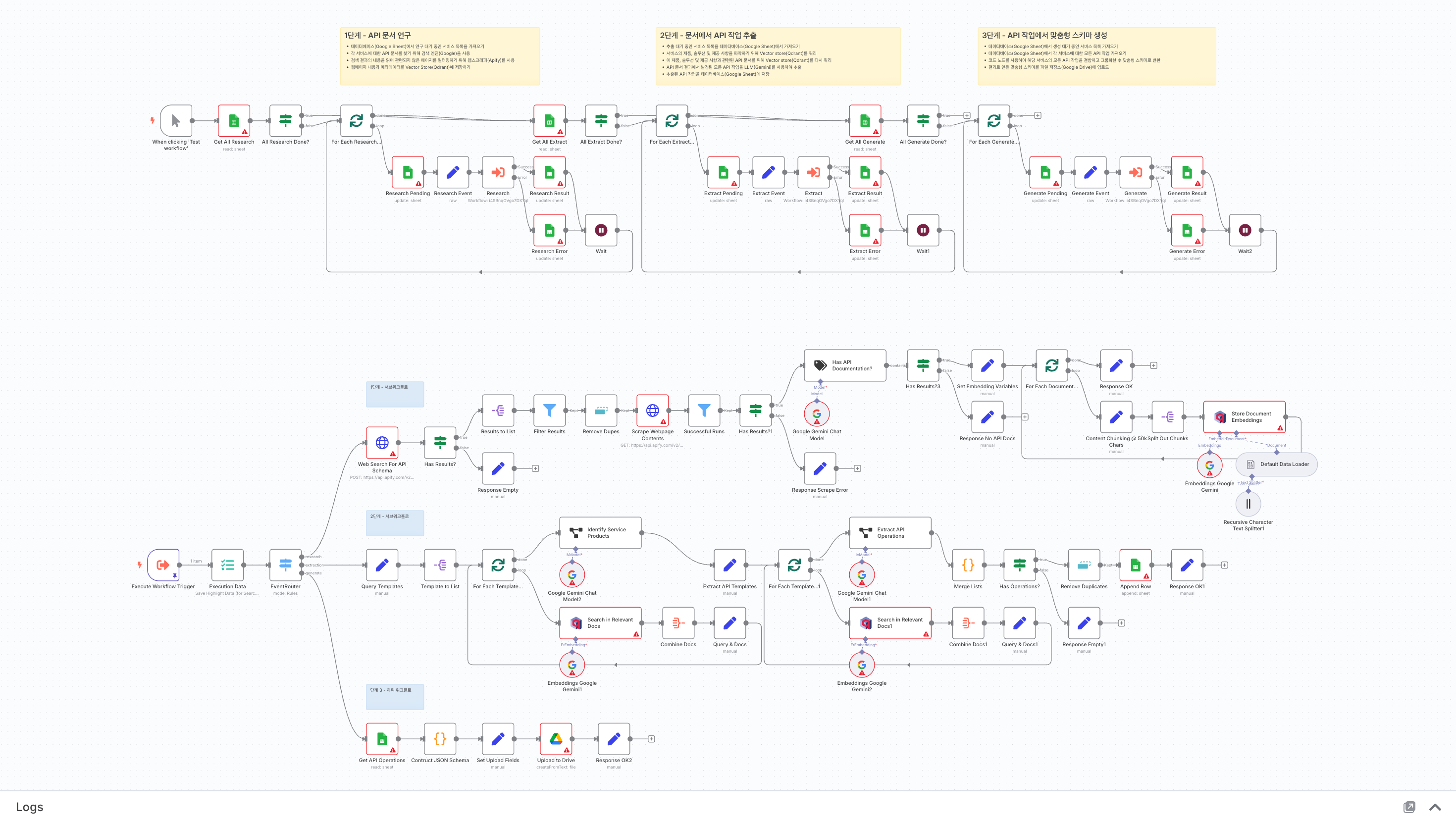 API Schema Extractor