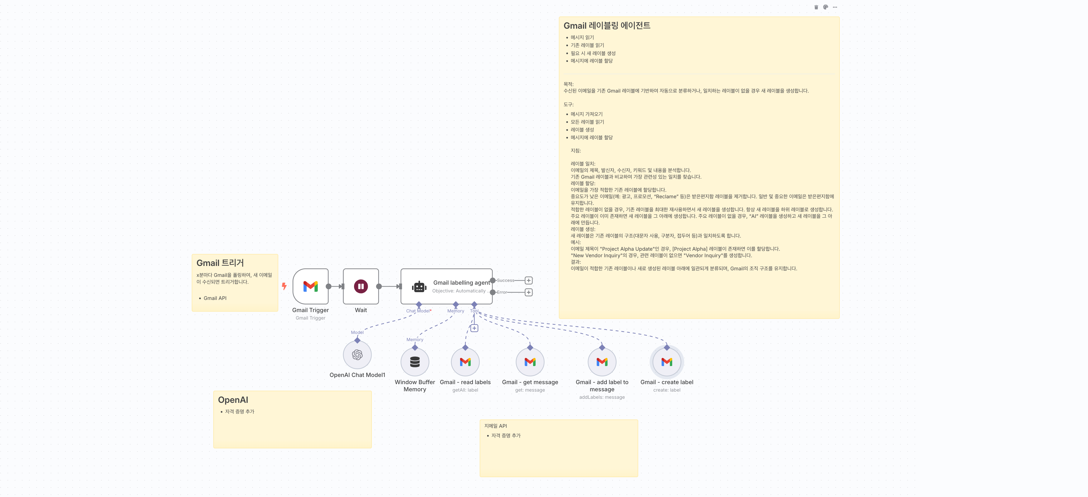 Basic Automatic Gmail Email Labelling with OpenAI and Gmail API