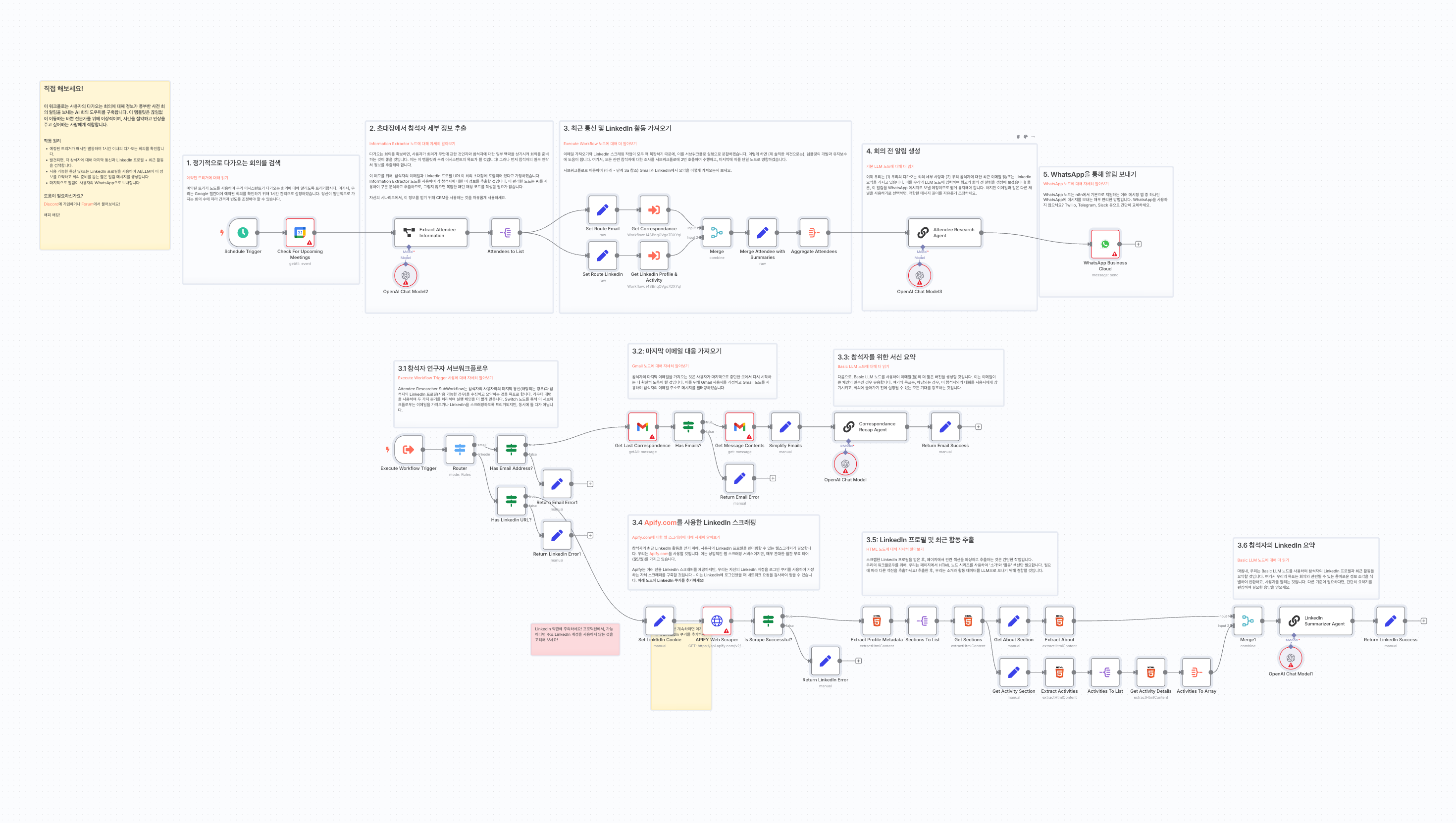 Automate Sales Meeting Prep with AI & APIFY Sent To WhatsApp