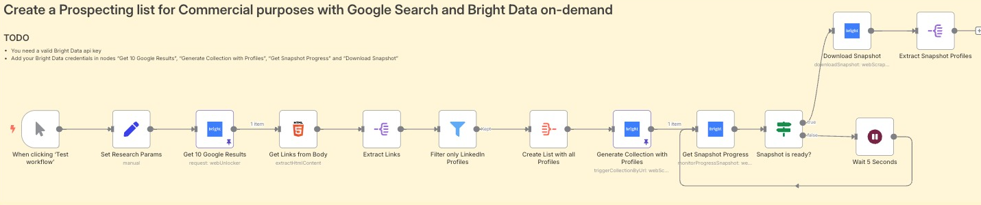Create a Prospect List Create a Prospect List
