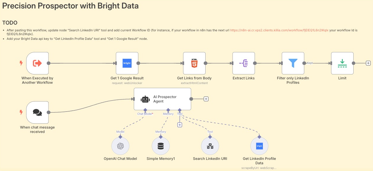 Precision Prospector with Bright Data Precision Prospector with Bright Data