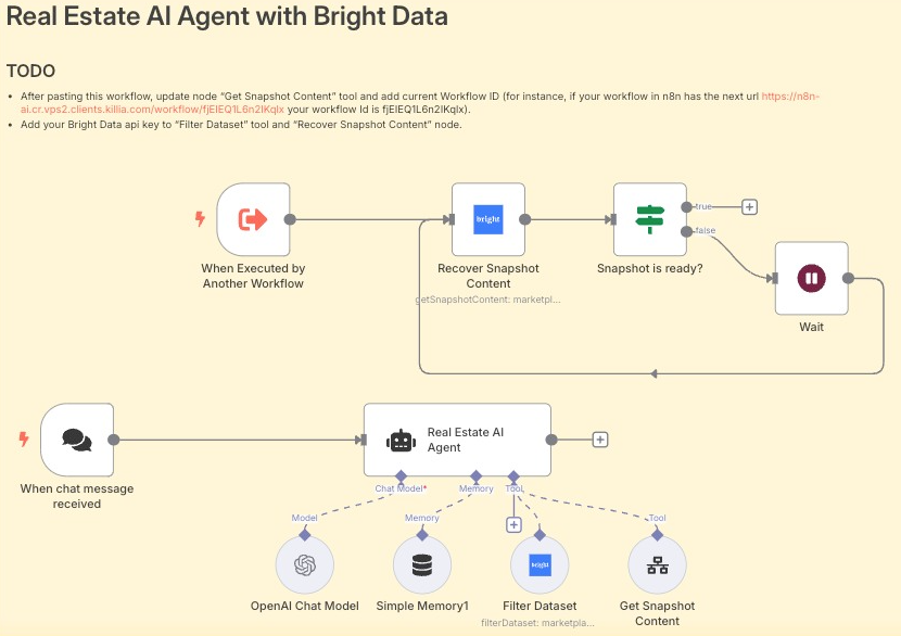 Real Estate AI Agent with Bright Data Real Estate AI Agent with Bright Data