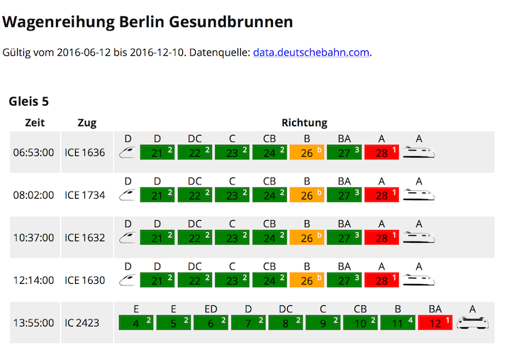 DB-Wagenreihung-test