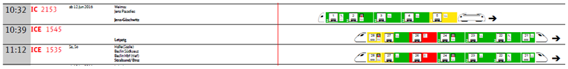 Visualisierung der Wagenreihungspläne
