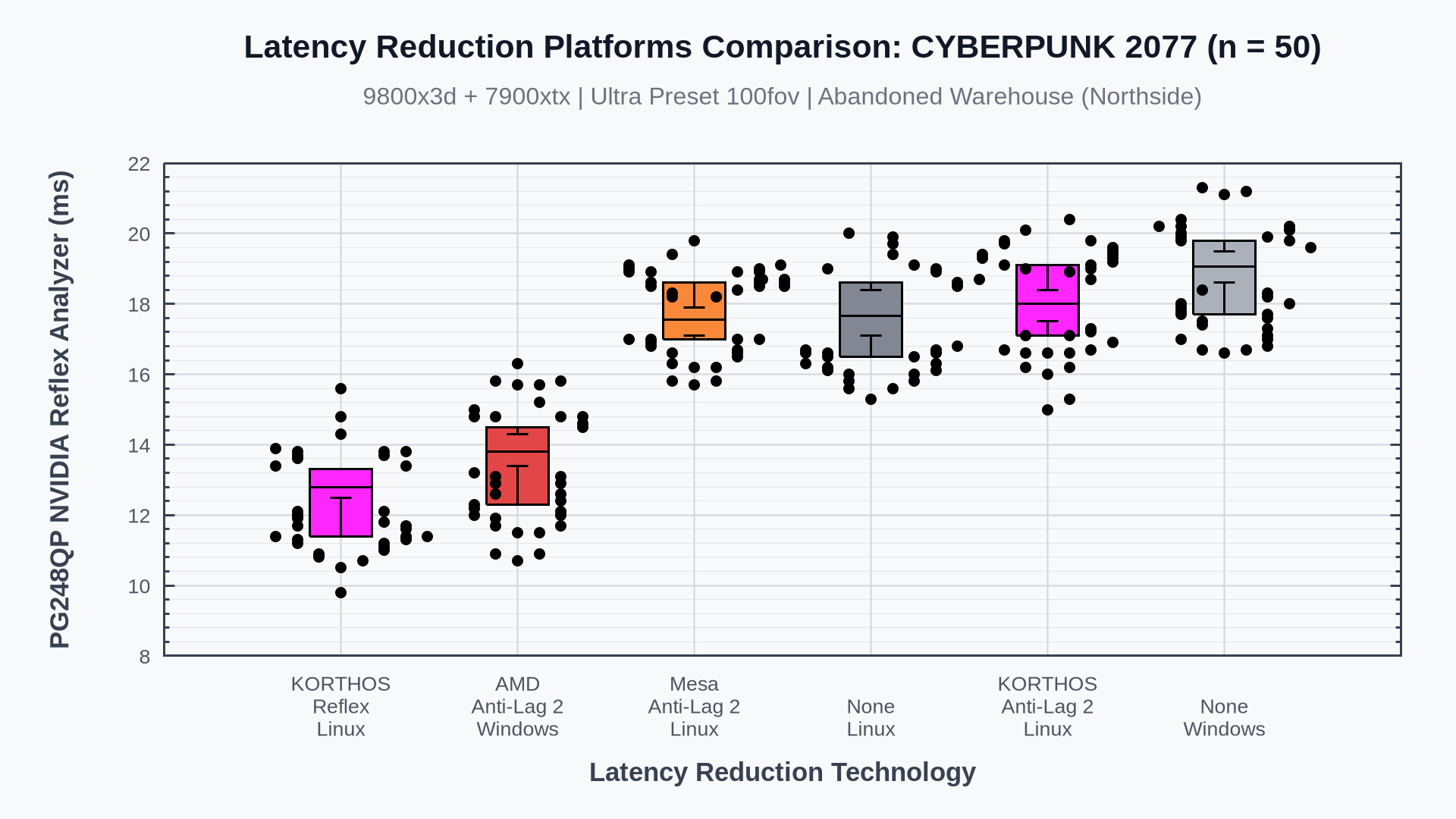cyberpunk