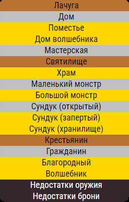 Таблицы случайных сокровищ