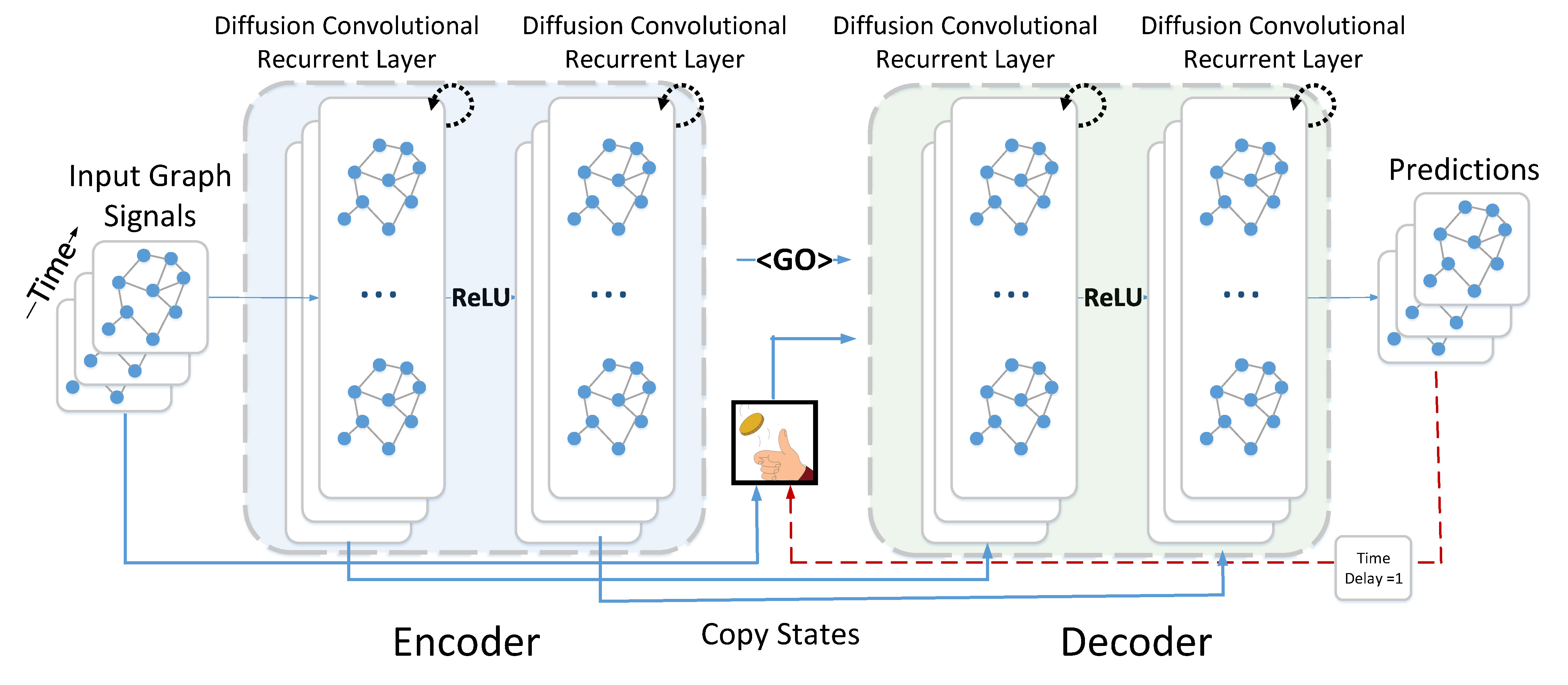 Diffusion нейросеть. Recurrent Neural Networks Convolutional. Diffusion Neural Network. Recurrent Neural Network Architecture paper. Graph diffusion.