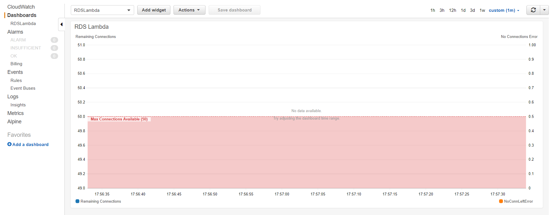 Metrics