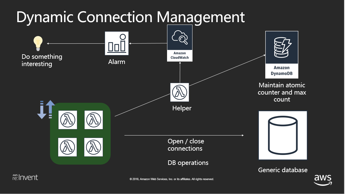 Solution Architecture