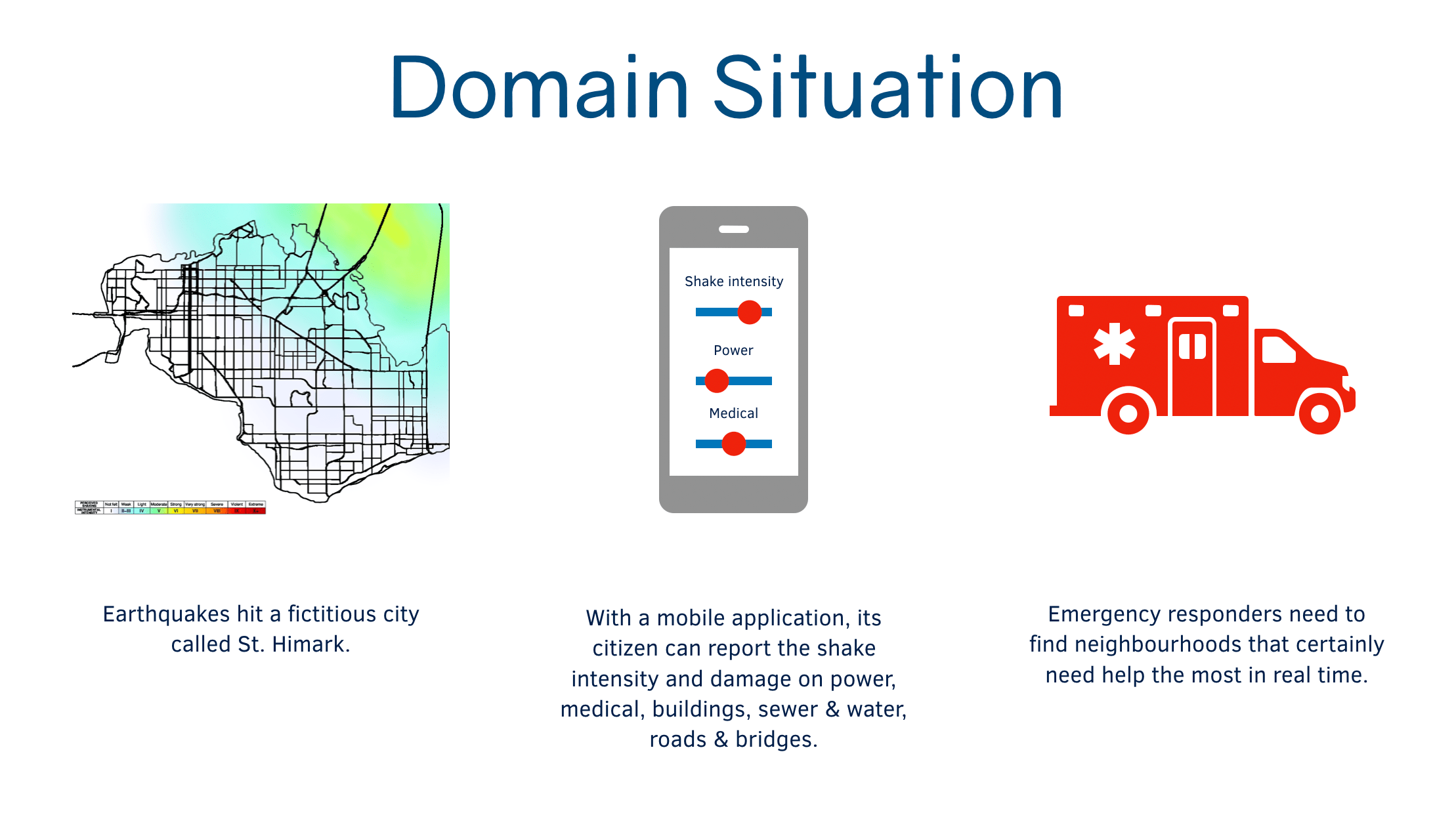 Domain Situation