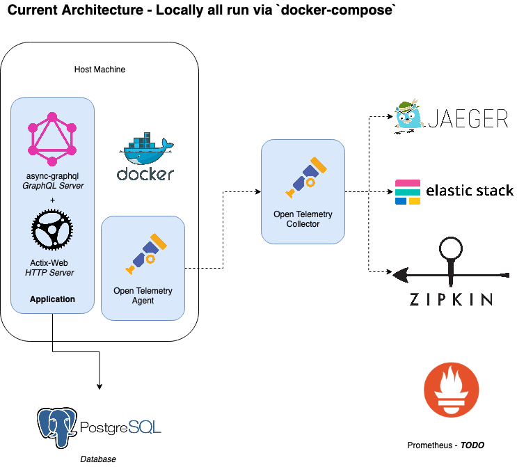 how to use repository file in actix