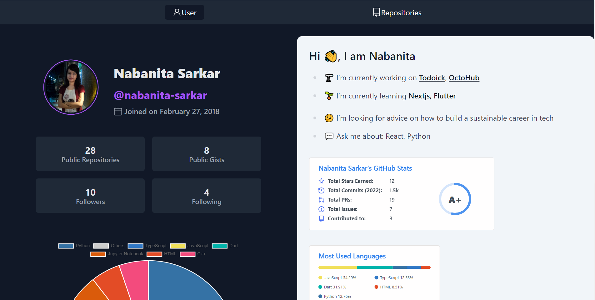 GitHub Charts