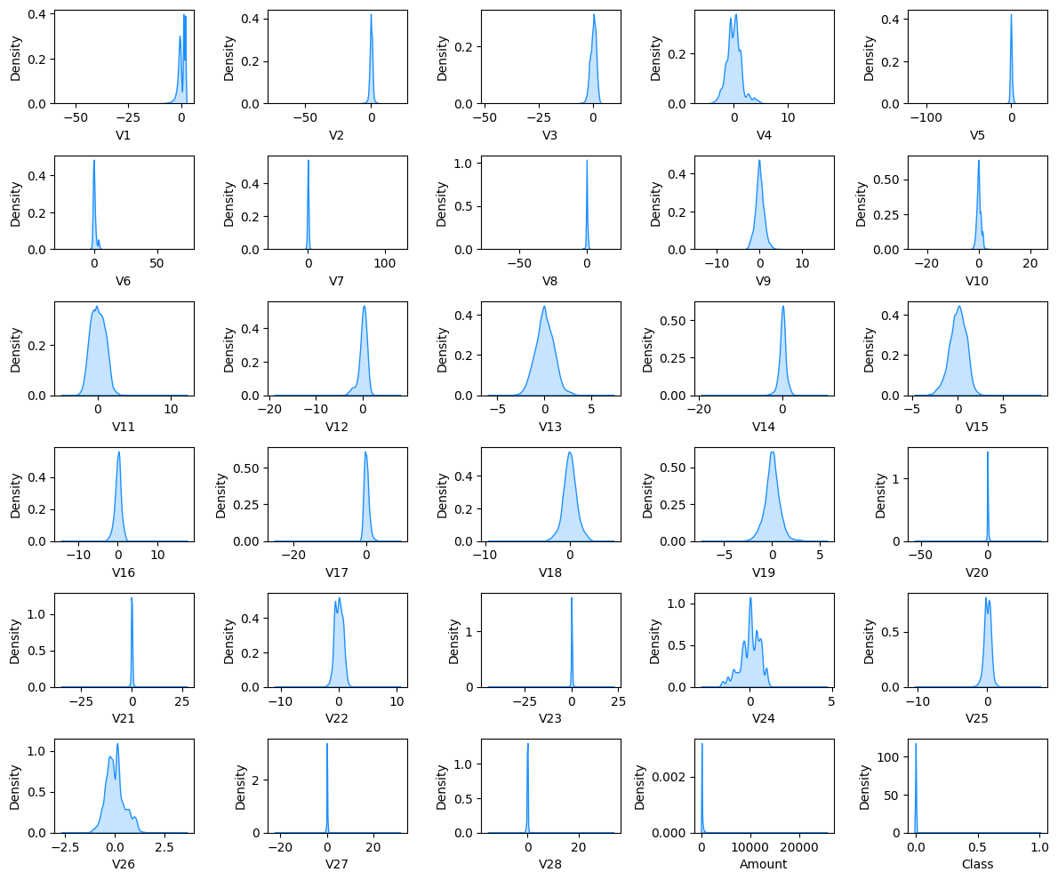 distribution